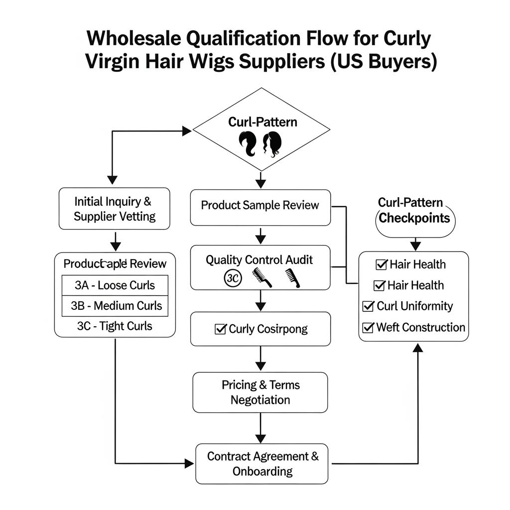 Curly Virgin Hair Wigs Supplier